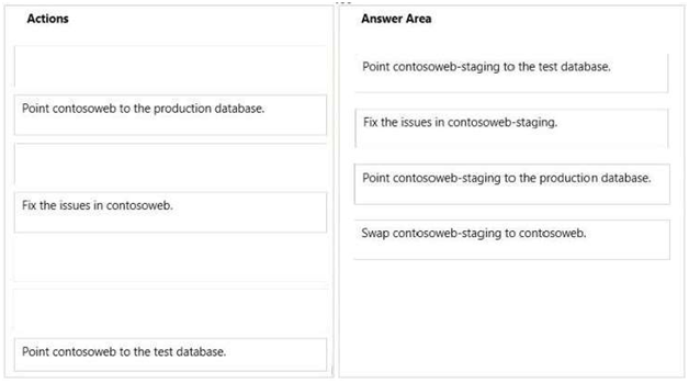 issues database